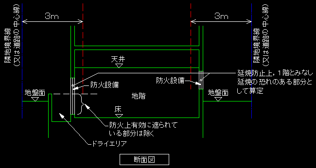 延焼の恐れ 安い その他建築物