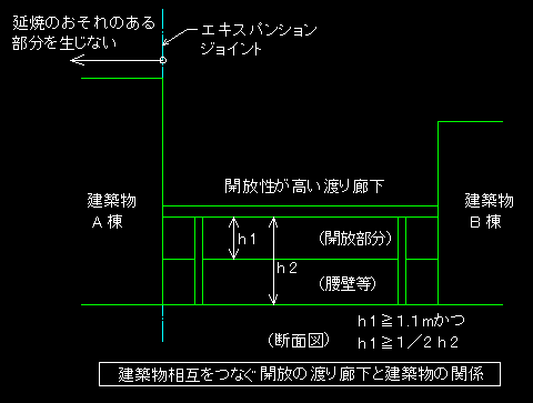 自動車車庫は不燃性の物品を取り扱う荷捌き場その他これと同等以上に火災の発生のおそれの少ない用途 ショップ