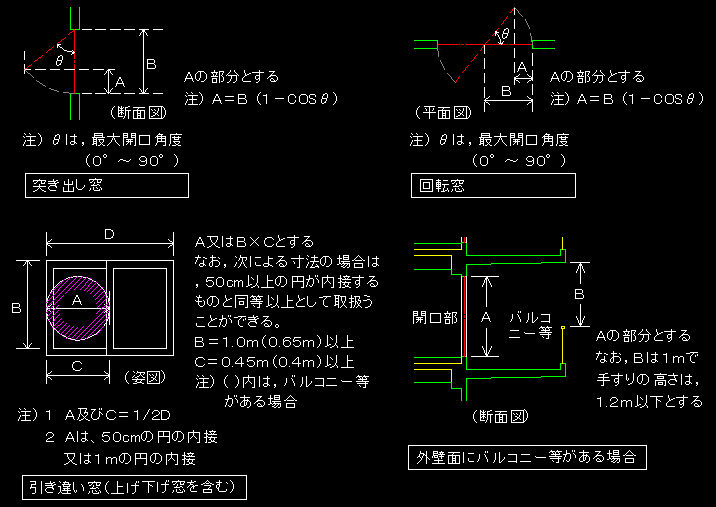 排煙・無窓居室・無窓階_main