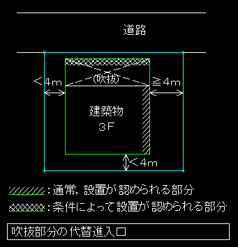 非常 用 進入 口 ストア その他 の 空地