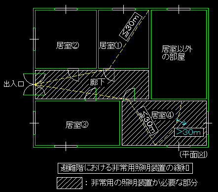 基準法 無窓 販売 非常用照明