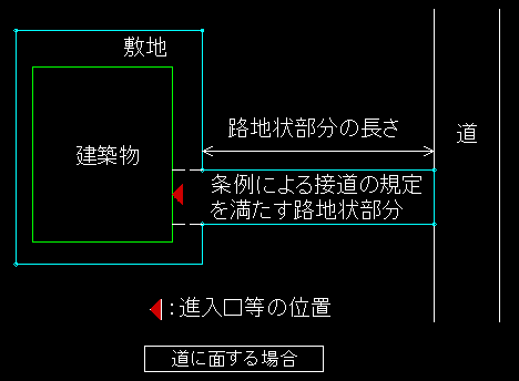 告示1411 非常用照明 ストア 屋外出口 避難