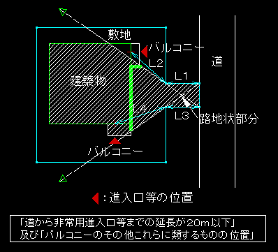 非常 用 進入 口 ストア その他 の 空地