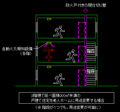 風除室 セール 直接外気に開放されている廊下 バルコニー その他これらに類する部分