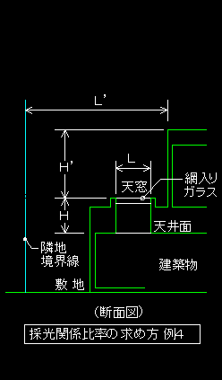 半透明のひさしその他採光上支障のないひさしがある場合においては 安い これを除くものとする 十分の四