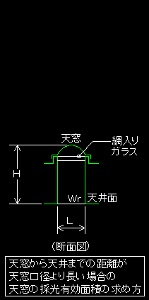 半透明のひさしその他採光上支障のないひさしがある場合においては 安い これを除くものとする 十分の四