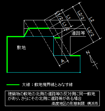 セール ポーチその他これに類する建築物の部分