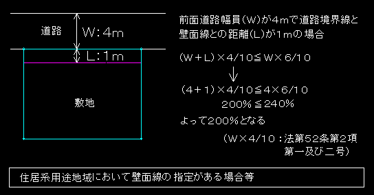 別表第2 ストア い 欄6号その他これらに類するもの