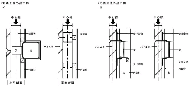 建築物その他の相当な大きさを有する